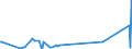 KN 70023900 /Exporte /Einheit = Preise (Euro/Tonne) /Partnerland: Kasachstan /Meldeland: Eur27_2020 /70023900:Rohre aus Glas, Unbearbeitet (Ausg. mit Einem Linearen Ausdehnungskoeffizienten von <= 5 x 10 Hoch -6 je Kelvin in Einem Temperaturbereich von 0°c bis 300°c Oder aus Geschmolzenem Quarz Oder aus Anderem Geschmolzenen Siliciumdioxid)