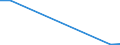 CN 70023900 /Exports /Unit = Prices (Euro/ton) /Partner: Kyrghistan /Reporter: Eur27_2020 /70023900:Tubes of Glass, Unworked (Excl. Tubes of Glass Having a Linear Coefficient of Expansion <= 5 x 10-6 per Kelvin Within a Temperature Range of 0°c to 300°c or of Fused Quartz or Other Fused Silica)