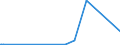 CN 70023900 /Exports /Unit = Prices (Euro/ton) /Partner: Montenegro /Reporter: Eur27_2020 /70023900:Tubes of Glass, Unworked (Excl. Tubes of Glass Having a Linear Coefficient of Expansion <= 5 x 10-6 per Kelvin Within a Temperature Range of 0Â°c to 300Â°c or of Fused Quartz or Other Fused Silica)