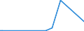 KN 70023900 /Exporte /Einheit = Preise (Euro/Tonne) /Partnerland: Montenegro /Meldeland: Eur27_2020 /70023900:Rohre aus Glas, Unbearbeitet (Ausg. mit Einem Linearen Ausdehnungskoeffizienten von <= 5 x 10 Hoch -6 je Kelvin in Einem Temperaturbereich von 0°c bis 300°c Oder aus Geschmolzenem Quarz Oder aus Anderem Geschmolzenen Siliciumdioxid)