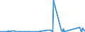 CN 70023900 /Exports /Unit = Prices (Euro/ton) /Partner: Serbia /Reporter: Eur27_2020 /70023900:Tubes of Glass, Unworked (Excl. Tubes of Glass Having a Linear Coefficient of Expansion <= 5 x 10-6 per Kelvin Within a Temperature Range of 0Â°c to 300Â°c or of Fused Quartz or Other Fused Silica)