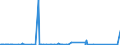 CN 70023900 /Exports /Unit = Prices (Euro/ton) /Partner: Algeria /Reporter: Eur27_2020 /70023900:Tubes of Glass, Unworked (Excl. Tubes of Glass Having a Linear Coefficient of Expansion <= 5 x 10-6 per Kelvin Within a Temperature Range of 0Â°c to 300Â°c or of Fused Quartz or Other Fused Silica)
