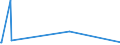 CN 70023900 /Exports /Unit = Prices (Euro/ton) /Partner: Libya /Reporter: Eur28 /70023900:Tubes of Glass, Unworked (Excl. Tubes of Glass Having a Linear Coefficient of Expansion <= 5 x 10-6 per Kelvin Within a Temperature Range of 0Â°c to 300Â°c or of Fused Quartz or Other Fused Silica)