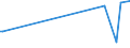 KN 70023900 /Exporte /Einheit = Preise (Euro/Tonne) /Partnerland: Mali /Meldeland: Europäische Union /70023900:Rohre aus Glas, Unbearbeitet (Ausg. mit Einem Linearen Ausdehnungskoeffizienten von <= 5 x 10 Hoch -6 je Kelvin in Einem Temperaturbereich von 0°c bis 300°c Oder aus Geschmolzenem Quarz Oder aus Anderem Geschmolzenen Siliciumdioxid)