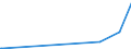 KN 70023900 /Exporte /Einheit = Preise (Euro/Tonne) /Partnerland: Niger /Meldeland: Europäische Union /70023900:Rohre aus Glas, Unbearbeitet (Ausg. mit Einem Linearen Ausdehnungskoeffizienten von <= 5 x 10 Hoch -6 je Kelvin in Einem Temperaturbereich von 0°c bis 300°c Oder aus Geschmolzenem Quarz Oder aus Anderem Geschmolzenen Siliciumdioxid)