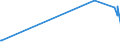 KN 70023900 /Exporte /Einheit = Preise (Euro/Tonne) /Partnerland: Elfenbeink. /Meldeland: Europäische Union /70023900:Rohre aus Glas, Unbearbeitet (Ausg. mit Einem Linearen Ausdehnungskoeffizienten von <= 5 x 10 Hoch -6 je Kelvin in Einem Temperaturbereich von 0°c bis 300°c Oder aus Geschmolzenem Quarz Oder aus Anderem Geschmolzenen Siliciumdioxid)