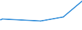 CN 70023900 /Exports /Unit = Prices (Euro/ton) /Partner: Nigeria /Reporter: European Union /70023900:Tubes of Glass, Unworked (Excl. Tubes of Glass Having a Linear Coefficient of Expansion <= 5 x 10-6 per Kelvin Within a Temperature Range of 0Â°c to 300Â°c or of Fused Quartz or Other Fused Silica)