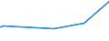 KN 70023900 /Exporte /Einheit = Preise (Euro/Tonne) /Partnerland: Nigeria /Meldeland: Europäische Union /70023900:Rohre aus Glas, Unbearbeitet (Ausg. mit Einem Linearen Ausdehnungskoeffizienten von <= 5 x 10 Hoch -6 je Kelvin in Einem Temperaturbereich von 0°c bis 300°c Oder aus Geschmolzenem Quarz Oder aus Anderem Geschmolzenen Siliciumdioxid)