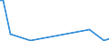 KN 70023900 /Exporte /Einheit = Preise (Euro/Tonne) /Partnerland: Dem. Rep. Kongo /Meldeland: Europäische Union /70023900:Rohre aus Glas, Unbearbeitet (Ausg. mit Einem Linearen Ausdehnungskoeffizienten von <= 5 x 10 Hoch -6 je Kelvin in Einem Temperaturbereich von 0°c bis 300°c Oder aus Geschmolzenem Quarz Oder aus Anderem Geschmolzenen Siliciumdioxid)