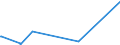 KN 70023900 /Exporte /Einheit = Preise (Euro/Tonne) /Partnerland: Aethiopien /Meldeland: Eur27_2020 /70023900:Rohre aus Glas, Unbearbeitet (Ausg. mit Einem Linearen Ausdehnungskoeffizienten von <= 5 x 10 Hoch -6 je Kelvin in Einem Temperaturbereich von 0°c bis 300°c Oder aus Geschmolzenem Quarz Oder aus Anderem Geschmolzenen Siliciumdioxid)