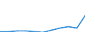 KN 7002 /Exporte /Einheit = Preise (Euro/Tonne) /Partnerland: Belgien/Luxemburg /Meldeland: Eur27 /7002:Glas in Kugeln, Stangen, Stäben Oder Rohren, Unbearbeitet (Ausg. Mikrokugeln mit Einem Durchmesser von <= 1 mm Sowie Glaskugeln, die den Charakter von Spielzeug Haben)