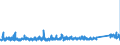 KN 7002 /Exporte /Einheit = Preise (Euro/Tonne) /Partnerland: Italien /Meldeland: Eur27_2020 /7002:Glas in Kugeln, Stangen, Stäben Oder Rohren, Unbearbeitet (Ausg. Mikrokugeln mit Einem Durchmesser von <= 1 mm Sowie Glaskugeln, die den Charakter von Spielzeug Haben)