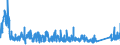 KN 7002 /Exporte /Einheit = Preise (Euro/Tonne) /Partnerland: Ver.koenigreich /Meldeland: Eur27_2020 /7002:Glas in Kugeln, Stangen, Stäben Oder Rohren, Unbearbeitet (Ausg. Mikrokugeln mit Einem Durchmesser von <= 1 mm Sowie Glaskugeln, die den Charakter von Spielzeug Haben)