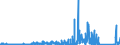 KN 7002 /Exporte /Einheit = Preise (Euro/Tonne) /Partnerland: Griechenland /Meldeland: Eur27_2020 /7002:Glas in Kugeln, Stangen, Stäben Oder Rohren, Unbearbeitet (Ausg. Mikrokugeln mit Einem Durchmesser von <= 1 mm Sowie Glaskugeln, die den Charakter von Spielzeug Haben)