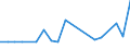 KN 7002 /Exporte /Einheit = Preise (Euro/Tonne) /Partnerland: Ver.koenigreich(Nordirland) /Meldeland: Eur27_2020 /7002:Glas in Kugeln, Stangen, Stäben Oder Rohren, Unbearbeitet (Ausg. Mikrokugeln mit Einem Durchmesser von <= 1 mm Sowie Glaskugeln, die den Charakter von Spielzeug Haben)