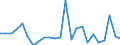 KN 7002 /Exporte /Einheit = Preise (Euro/Tonne) /Partnerland: Ver.koenigreich(Ohne Nordirland) /Meldeland: Eur27_2020 /7002:Glas in Kugeln, Stangen, Stäben Oder Rohren, Unbearbeitet (Ausg. Mikrokugeln mit Einem Durchmesser von <= 1 mm Sowie Glaskugeln, die den Charakter von Spielzeug Haben)