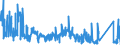 KN 7002 /Exporte /Einheit = Preise (Euro/Tonne) /Partnerland: Belgien /Meldeland: Eur27_2020 /7002:Glas in Kugeln, Stangen, Stäben Oder Rohren, Unbearbeitet (Ausg. Mikrokugeln mit Einem Durchmesser von <= 1 mm Sowie Glaskugeln, die den Charakter von Spielzeug Haben)