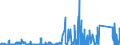 KN 7002 /Exporte /Einheit = Preise (Euro/Tonne) /Partnerland: Luxemburg /Meldeland: Eur27_2020 /7002:Glas in Kugeln, Stangen, Stäben Oder Rohren, Unbearbeitet (Ausg. Mikrokugeln mit Einem Durchmesser von <= 1 mm Sowie Glaskugeln, die den Charakter von Spielzeug Haben)