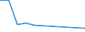 KN 7002 /Exporte /Einheit = Preise (Euro/Tonne) /Partnerland: Ceuta und Melilla /Meldeland: Eur27 /7002:Glas in Kugeln, Stangen, Stäben Oder Rohren, Unbearbeitet (Ausg. Mikrokugeln mit Einem Durchmesser von <= 1 mm Sowie Glaskugeln, die den Charakter von Spielzeug Haben)