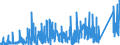 KN 7002 /Exporte /Einheit = Preise (Euro/Tonne) /Partnerland: Norwegen /Meldeland: Eur27_2020 /7002:Glas in Kugeln, Stangen, Stäben Oder Rohren, Unbearbeitet (Ausg. Mikrokugeln mit Einem Durchmesser von <= 1 mm Sowie Glaskugeln, die den Charakter von Spielzeug Haben)