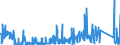 KN 7002 /Exporte /Einheit = Preise (Euro/Tonne) /Partnerland: Finnland /Meldeland: Eur27_2020 /7002:Glas in Kugeln, Stangen, Stäben Oder Rohren, Unbearbeitet (Ausg. Mikrokugeln mit Einem Durchmesser von <= 1 mm Sowie Glaskugeln, die den Charakter von Spielzeug Haben)