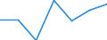 KN 7002 /Exporte /Einheit = Preise (Euro/Tonne) /Partnerland: Schweiz /Meldeland: Eur27 /7002:Glas in Kugeln, Stangen, Stäben Oder Rohren, Unbearbeitet (Ausg. Mikrokugeln mit Einem Durchmesser von <= 1 mm Sowie Glaskugeln, die den Charakter von Spielzeug Haben)