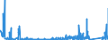 KN 7002 /Exporte /Einheit = Preise (Euro/Tonne) /Partnerland: Estland /Meldeland: Eur27_2020 /7002:Glas in Kugeln, Stangen, Stäben Oder Rohren, Unbearbeitet (Ausg. Mikrokugeln mit Einem Durchmesser von <= 1 mm Sowie Glaskugeln, die den Charakter von Spielzeug Haben)