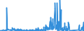 KN 7002 /Exporte /Einheit = Preise (Euro/Tonne) /Partnerland: Litauen /Meldeland: Eur27_2020 /7002:Glas in Kugeln, Stangen, Stäben Oder Rohren, Unbearbeitet (Ausg. Mikrokugeln mit Einem Durchmesser von <= 1 mm Sowie Glaskugeln, die den Charakter von Spielzeug Haben)