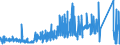 KN 7002 /Exporte /Einheit = Preise (Euro/Tonne) /Partnerland: Tschechien /Meldeland: Eur27_2020 /7002:Glas in Kugeln, Stangen, Stäben Oder Rohren, Unbearbeitet (Ausg. Mikrokugeln mit Einem Durchmesser von <= 1 mm Sowie Glaskugeln, die den Charakter von Spielzeug Haben)