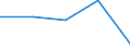 KN 7002 /Exporte /Einheit = Preise (Euro/Tonne) /Partnerland: Tschechoslow /Meldeland: Eur27 /7002:Glas in Kugeln, Stangen, Stäben Oder Rohren, Unbearbeitet (Ausg. Mikrokugeln mit Einem Durchmesser von <= 1 mm Sowie Glaskugeln, die den Charakter von Spielzeug Haben)