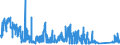 KN 7002 /Exporte /Einheit = Preise (Euro/Tonne) /Partnerland: Ungarn /Meldeland: Eur27_2020 /7002:Glas in Kugeln, Stangen, Stäben Oder Rohren, Unbearbeitet (Ausg. Mikrokugeln mit Einem Durchmesser von <= 1 mm Sowie Glaskugeln, die den Charakter von Spielzeug Haben)