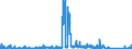 KN 7002 /Exporte /Einheit = Preise (Euro/Tonne) /Partnerland: Rumaenien /Meldeland: Eur27_2020 /7002:Glas in Kugeln, Stangen, Stäben Oder Rohren, Unbearbeitet (Ausg. Mikrokugeln mit Einem Durchmesser von <= 1 mm Sowie Glaskugeln, die den Charakter von Spielzeug Haben)