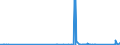 KN 7002 /Exporte /Einheit = Preise (Euro/Tonne) /Partnerland: Albanien /Meldeland: Eur27_2020 /7002:Glas in Kugeln, Stangen, Stäben Oder Rohren, Unbearbeitet (Ausg. Mikrokugeln mit Einem Durchmesser von <= 1 mm Sowie Glaskugeln, die den Charakter von Spielzeug Haben)