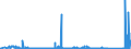 KN 7002 /Exporte /Einheit = Preise (Euro/Tonne) /Partnerland: Ukraine /Meldeland: Eur27_2020 /7002:Glas in Kugeln, Stangen, Stäben Oder Rohren, Unbearbeitet (Ausg. Mikrokugeln mit Einem Durchmesser von <= 1 mm Sowie Glaskugeln, die den Charakter von Spielzeug Haben)