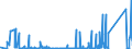 KN 7002 /Exporte /Einheit = Preise (Euro/Tonne) /Partnerland: Weissrussland /Meldeland: Eur27_2020 /7002:Glas in Kugeln, Stangen, Stäben Oder Rohren, Unbearbeitet (Ausg. Mikrokugeln mit Einem Durchmesser von <= 1 mm Sowie Glaskugeln, die den Charakter von Spielzeug Haben)