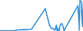 KN 7002 /Exporte /Einheit = Preise (Euro/Tonne) /Partnerland: Georgien /Meldeland: Eur27_2020 /7002:Glas in Kugeln, Stangen, Stäben Oder Rohren, Unbearbeitet (Ausg. Mikrokugeln mit Einem Durchmesser von <= 1 mm Sowie Glaskugeln, die den Charakter von Spielzeug Haben)