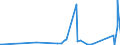 KN 7002 /Exporte /Einheit = Preise (Euro/Tonne) /Partnerland: Aserbaidschan /Meldeland: Eur27_2020 /7002:Glas in Kugeln, Stangen, Stäben Oder Rohren, Unbearbeitet (Ausg. Mikrokugeln mit Einem Durchmesser von <= 1 mm Sowie Glaskugeln, die den Charakter von Spielzeug Haben)