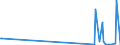 KN 7002 /Exporte /Einheit = Preise (Euro/Tonne) /Partnerland: Kirgistan /Meldeland: Eur27_2020 /7002:Glas in Kugeln, Stangen, Stäben Oder Rohren, Unbearbeitet (Ausg. Mikrokugeln mit Einem Durchmesser von <= 1 mm Sowie Glaskugeln, die den Charakter von Spielzeug Haben)