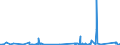 KN 7002 /Exporte /Einheit = Preise (Euro/Tonne) /Partnerland: Ehem.jug.rep.mazed /Meldeland: Eur27_2020 /7002:Glas in Kugeln, Stangen, Stäben Oder Rohren, Unbearbeitet (Ausg. Mikrokugeln mit Einem Durchmesser von <= 1 mm Sowie Glaskugeln, die den Charakter von Spielzeug Haben)