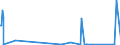 KN 7002 /Exporte /Einheit = Preise (Euro/Tonne) /Partnerland: Montenegro /Meldeland: Eur27_2020 /7002:Glas in Kugeln, Stangen, Stäben Oder Rohren, Unbearbeitet (Ausg. Mikrokugeln mit Einem Durchmesser von <= 1 mm Sowie Glaskugeln, die den Charakter von Spielzeug Haben)