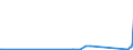 KN 7002 /Exporte /Einheit = Preise (Euro/Tonne) /Partnerland: Tschad /Meldeland: Eur27_2020 /7002:Glas in Kugeln, Stangen, Stäben Oder Rohren, Unbearbeitet (Ausg. Mikrokugeln mit Einem Durchmesser von <= 1 mm Sowie Glaskugeln, die den Charakter von Spielzeug Haben)