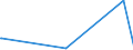 KN 7002 /Exporte /Einheit = Preise (Euro/Tonne) /Partnerland: Guinea /Meldeland: Eur27_2020 /7002:Glas in Kugeln, Stangen, Stäben Oder Rohren, Unbearbeitet (Ausg. Mikrokugeln mit Einem Durchmesser von <= 1 mm Sowie Glaskugeln, die den Charakter von Spielzeug Haben)