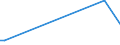 KN 7002 /Exporte /Einheit = Preise (Euro/Tonne) /Partnerland: Sierra Leone /Meldeland: Eur15 /7002:Glas in Kugeln, Stangen, Stäben Oder Rohren, Unbearbeitet (Ausg. Mikrokugeln mit Einem Durchmesser von <= 1 mm Sowie Glaskugeln, die den Charakter von Spielzeug Haben)