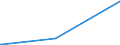 KN 7002 /Exporte /Einheit = Preise (Euro/Tonne) /Partnerland: Liberia /Meldeland: Eur27_2020 /7002:Glas in Kugeln, Stangen, Stäben Oder Rohren, Unbearbeitet (Ausg. Mikrokugeln mit Einem Durchmesser von <= 1 mm Sowie Glaskugeln, die den Charakter von Spielzeug Haben)