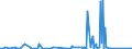 KN 7002 /Exporte /Einheit = Preise (Euro/Tonne) /Partnerland: Elfenbeink. /Meldeland: Eur27_2020 /7002:Glas in Kugeln, Stangen, Stäben Oder Rohren, Unbearbeitet (Ausg. Mikrokugeln mit Einem Durchmesser von <= 1 mm Sowie Glaskugeln, die den Charakter von Spielzeug Haben)