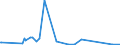 KN 7002 /Exporte /Einheit = Preise (Euro/Tonne) /Partnerland: Benin /Meldeland: Eur27_2020 /7002:Glas in Kugeln, Stangen, Stäben Oder Rohren, Unbearbeitet (Ausg. Mikrokugeln mit Einem Durchmesser von <= 1 mm Sowie Glaskugeln, die den Charakter von Spielzeug Haben)