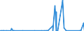 KN 7002 /Exporte /Einheit = Preise (Euro/Tonne) /Partnerland: Nigeria /Meldeland: Eur27_2020 /7002:Glas in Kugeln, Stangen, Stäben Oder Rohren, Unbearbeitet (Ausg. Mikrokugeln mit Einem Durchmesser von <= 1 mm Sowie Glaskugeln, die den Charakter von Spielzeug Haben)