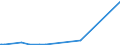 KN 7002 /Exporte /Einheit = Preise (Euro/Tonne) /Partnerland: Aequat.guin. /Meldeland: Eur27_2020 /7002:Glas in Kugeln, Stangen, Stäben Oder Rohren, Unbearbeitet (Ausg. Mikrokugeln mit Einem Durchmesser von <= 1 mm Sowie Glaskugeln, die den Charakter von Spielzeug Haben)