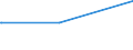 KN 7002 /Exporte /Einheit = Preise (Euro/Tonne) /Partnerland: S.tome /Meldeland: Eur27_2020 /7002:Glas in Kugeln, Stangen, Stäben Oder Rohren, Unbearbeitet (Ausg. Mikrokugeln mit Einem Durchmesser von <= 1 mm Sowie Glaskugeln, die den Charakter von Spielzeug Haben)