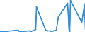 KN 7002 /Exporte /Einheit = Preise (Euro/Tonne) /Partnerland: Gabun /Meldeland: Eur27_2020 /7002:Glas in Kugeln, Stangen, Stäben Oder Rohren, Unbearbeitet (Ausg. Mikrokugeln mit Einem Durchmesser von <= 1 mm Sowie Glaskugeln, die den Charakter von Spielzeug Haben)